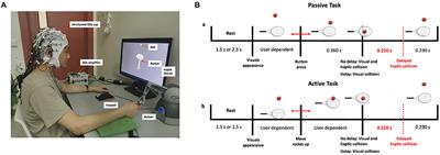 Assessment of EEG-based functional connectivity in response to haptic delay